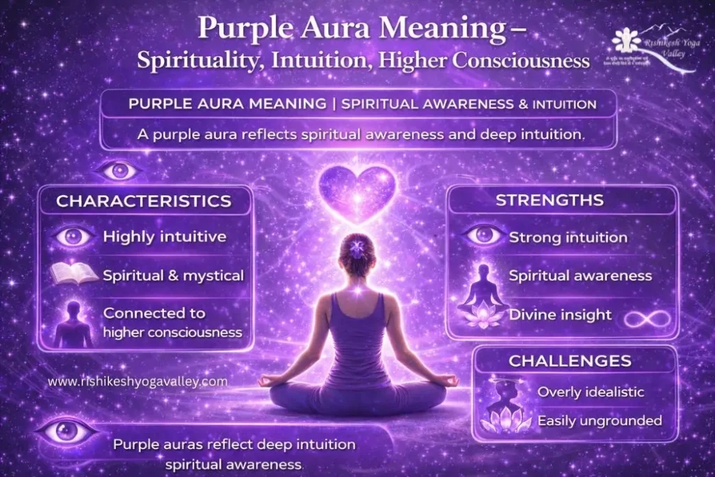 Purple aura meaning infographic showing spirituality, intuition, higher consciousness, strengths and challenges