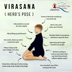 Infographic of a person demonstrating Hero Pose (Virasana) with anatomical alignment cues for the spine, knees, and feet.