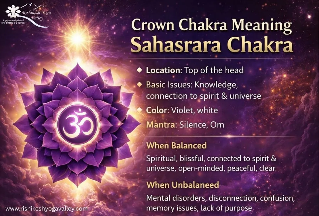 crown chakra meaning sahasrara chakra explanation symbol location benefits and spiritual significance in yoga and meditation