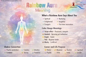 Rainbow aura meaning infographic showing spiritual traits, chakra connection, color meanings, and personality traits like intuitive, nurturing, energetic, and healer energy.