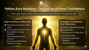 Infographic explaining yellow aura meaning, signs of a yellow aura, and how to strengthen spiritual energy through yoga and meditation.