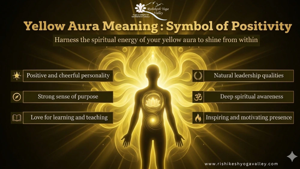 Infographic explaining yellow aura meaning, signs of a yellow aura, and how to strengthen spiritual energy through yoga and meditation.