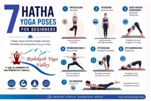 Infographic showing 7 beginner Hatha yoga poses including Tree Pose, Mountain Pose, Downward Dog, Warrior II, Forward Bend, Bridge Pose, and Locust Pose with benefits.