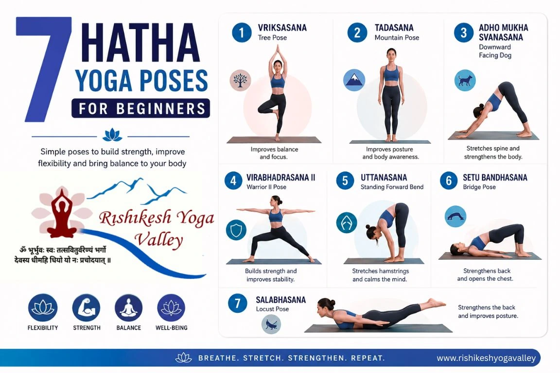 Infographic showing 7 beginner Hatha yoga poses including Tree Pose, Mountain Pose, Downward Dog, Warrior II, Forward Bend, Bridge Pose, and Locust Pose with benefits.