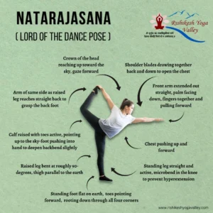 Natarajasana Lord of the Dance Pose yoga infographic showing body alignment, balance technique, chest opening, leg positioning, and flexibility instructions.