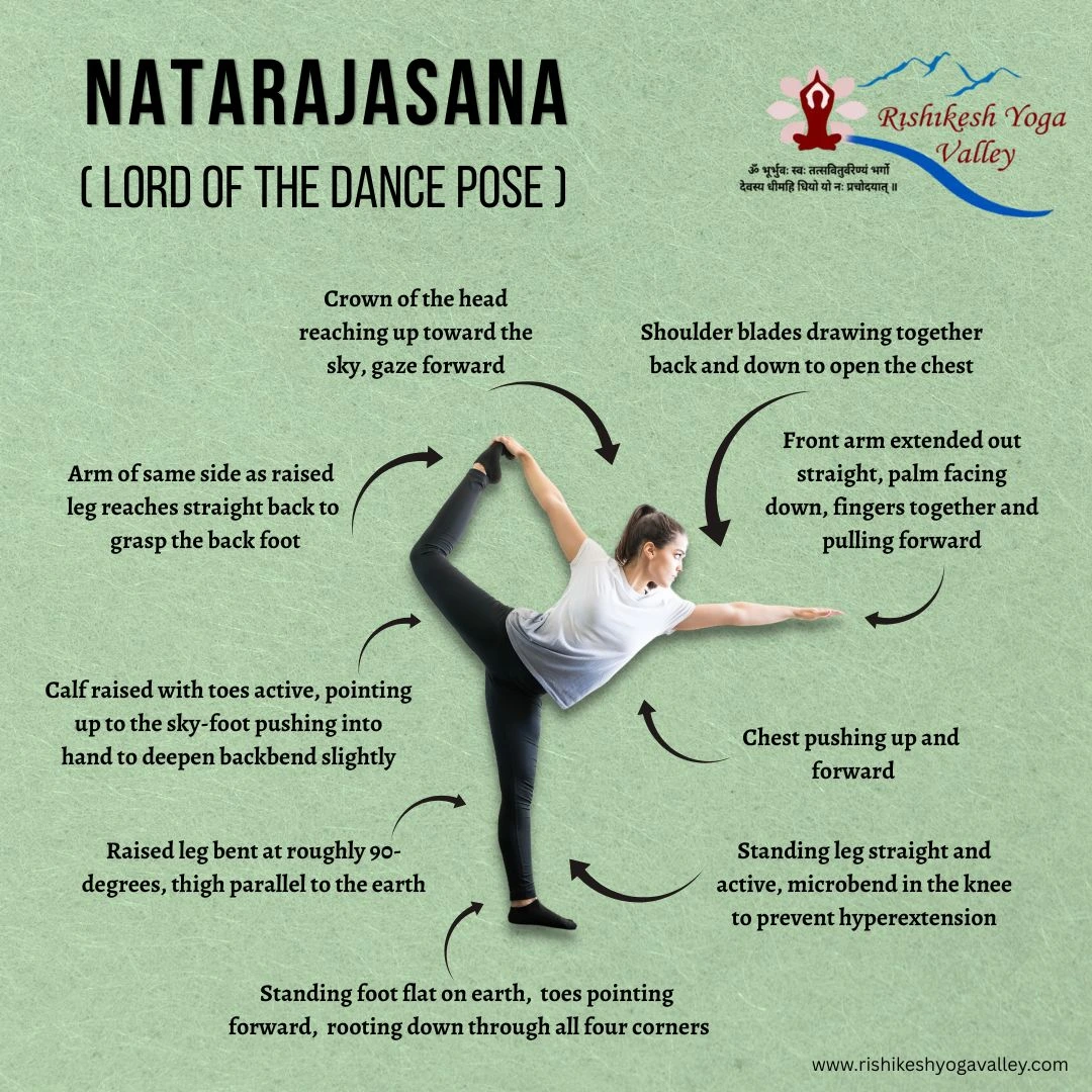 Natarajasana Lord of the Dance Pose yoga infographic showing body alignment, balance technique, chest opening, leg positioning, and flexibility instructions.